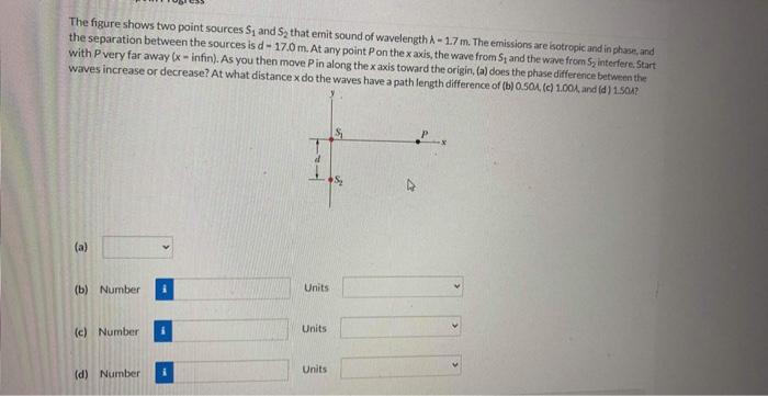 Solved The figure shows two point sources S and S, that emit | Chegg.com
