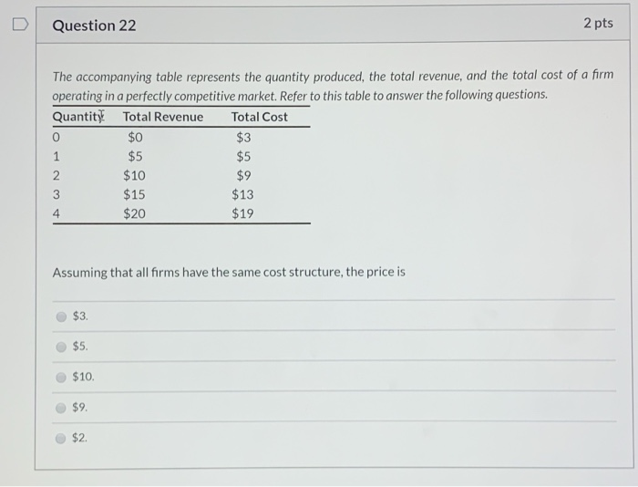 Solved 2 pts Question 22 The accompanying table represents | Chegg.com