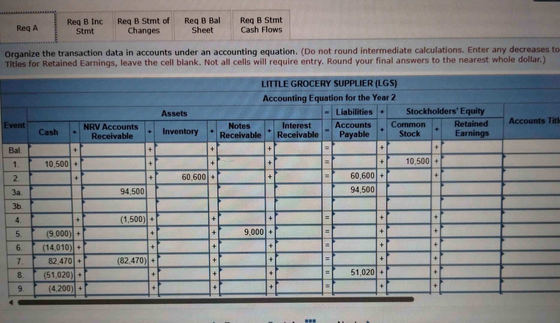 Solved Inventory Accounts Payable Common Stock Retained Chegg solved-inventory-accounts-payable-common-stock-retained-chegg