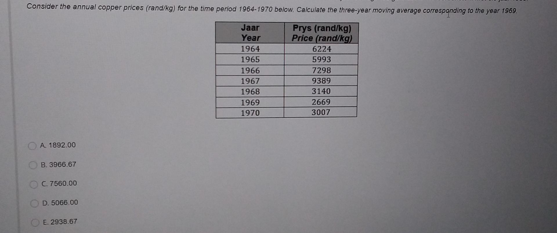 Solved Consider the annual copper prices (rand/kg) for the