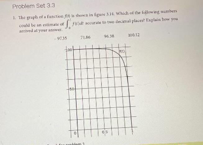 Solved Problem Set 3.3 1. The graph of a function fiy is | Chegg.com