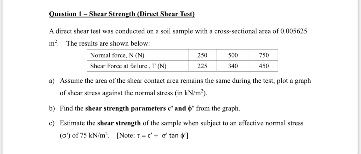 Solved Question 1 - ﻿Shear Strength (Direct Shear Test)A | Chegg.com