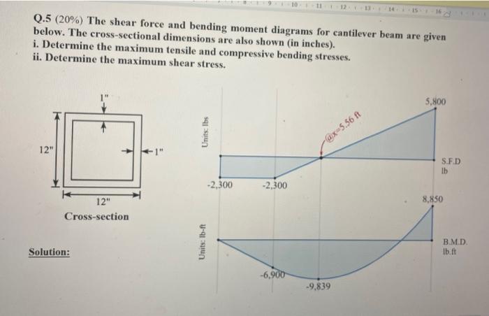 Q.5 \( (20 \%) \) The shear force and bending moment diagrams for cantilever beam are given below. The cross-sectional dimens