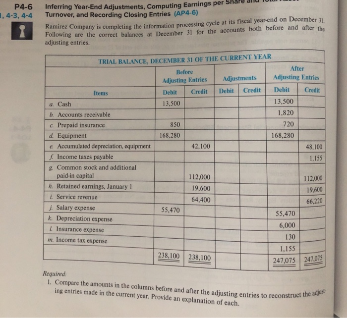 Solved P42 LO41 Recording Adjusting Entries (AP42) All of