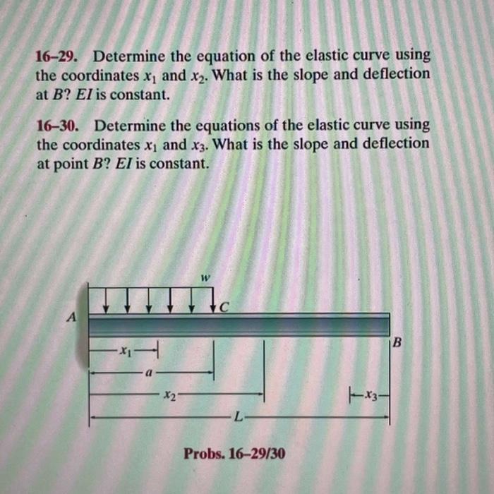 Solved 16-29. Determine The Equation Of The Elastic Curve | Chegg.com