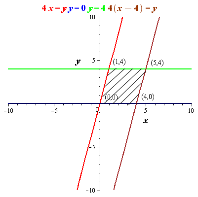 Solved: Writing a System of Inequalities In Exercise, write a s