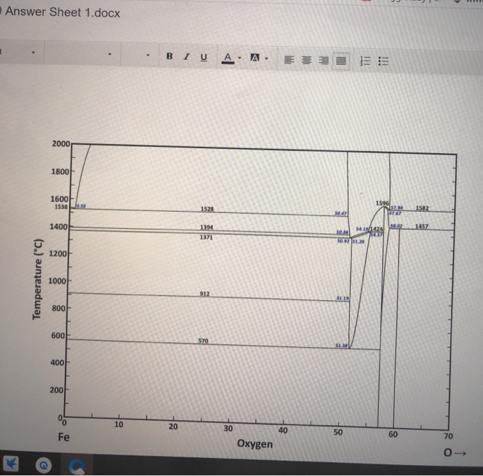 Solved Question 2 marks) Complete the phase diagram by | Chegg.com