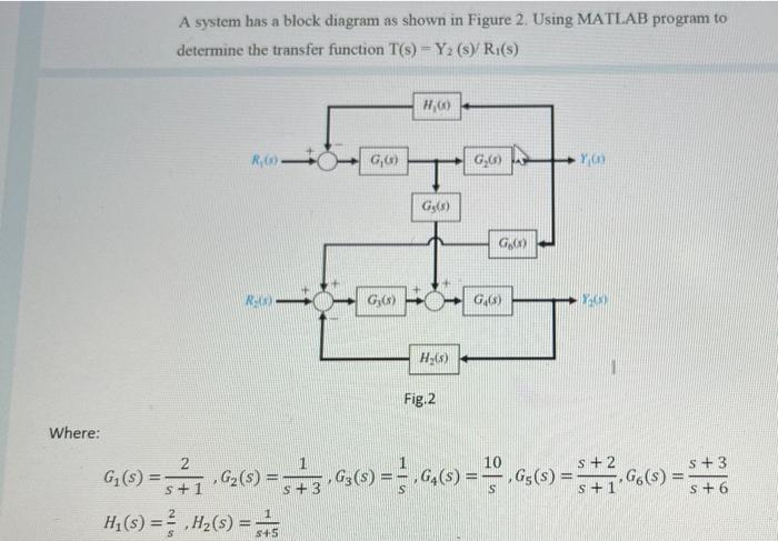 Solved A system has a block diagram as shown in Figure 2. | Chegg.com
