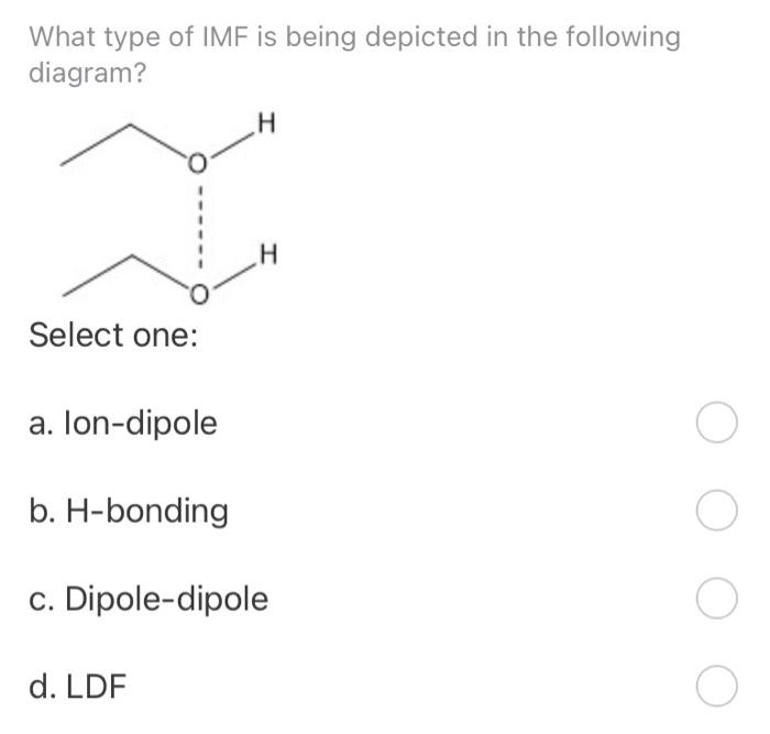 Solved What type of IMF is being depicted in the following | Chegg.com