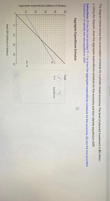 Solved The diagram below shows the consumption schedule for | Chegg.com