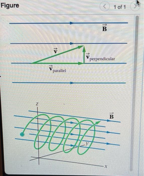 Solved As A Model Of The Physics Of The Aurora, Consider A | Chegg.com