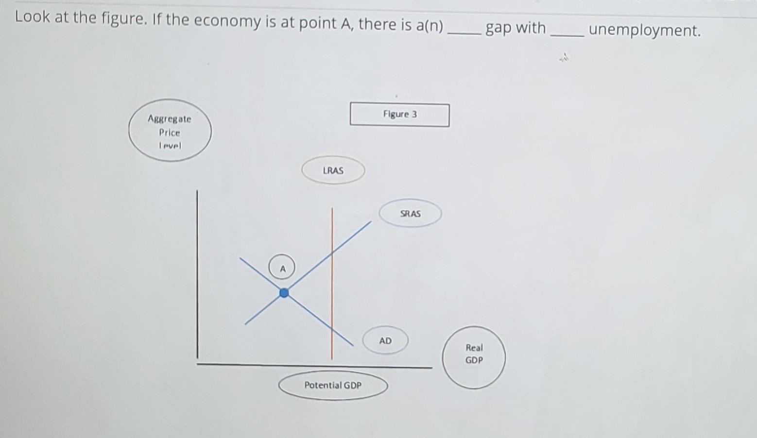 Solved A) Inflationary; Low. B) Inflationary; High. C) | Chegg.com