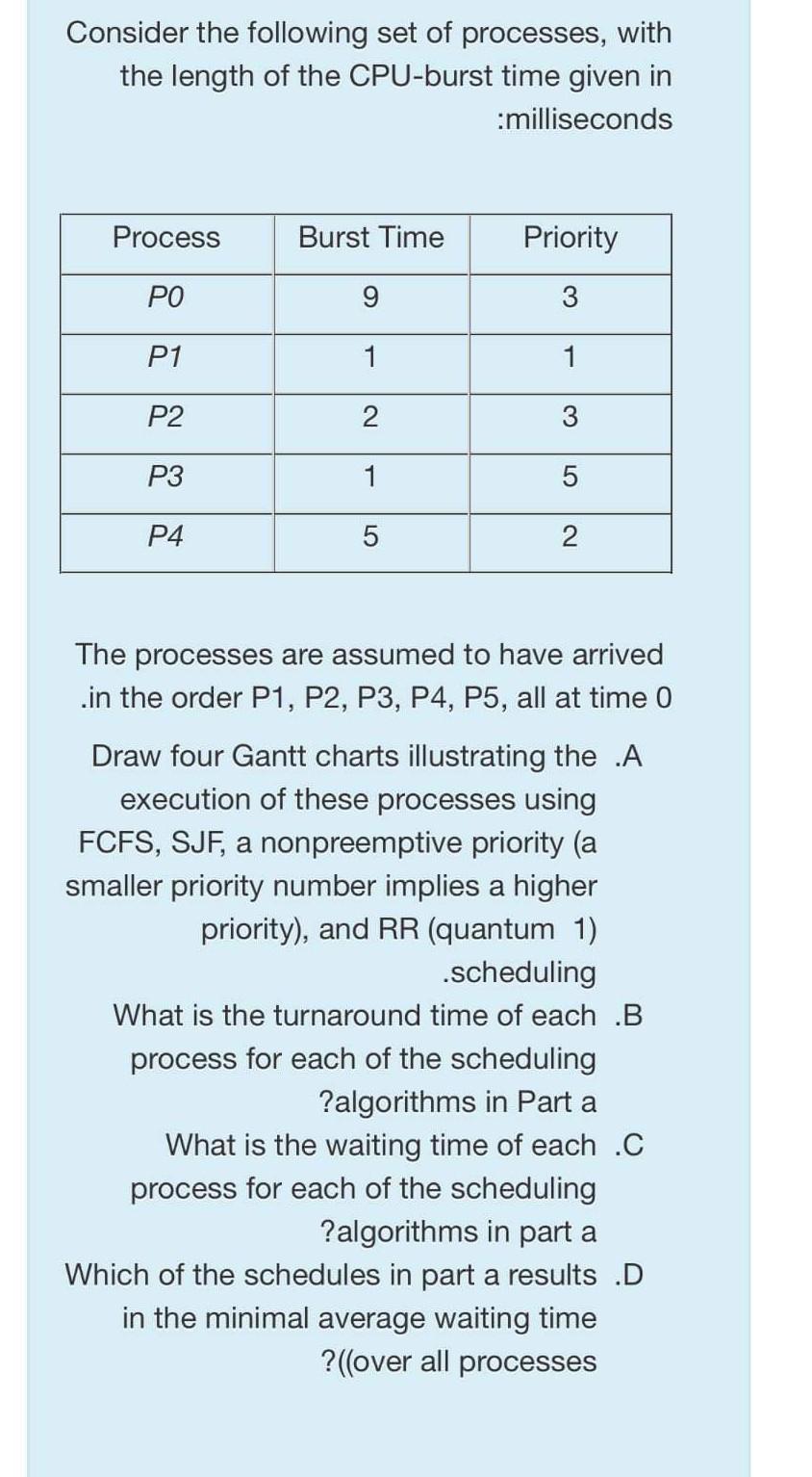 Solved Consider the following set of processes, with the | Chegg.com