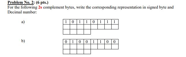 Solved Problem No. 2: (6 ﻿pts.)For The Following 2s | Chegg.com