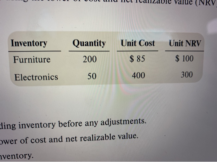 Solved Home furnishings reports inventory using the lower of