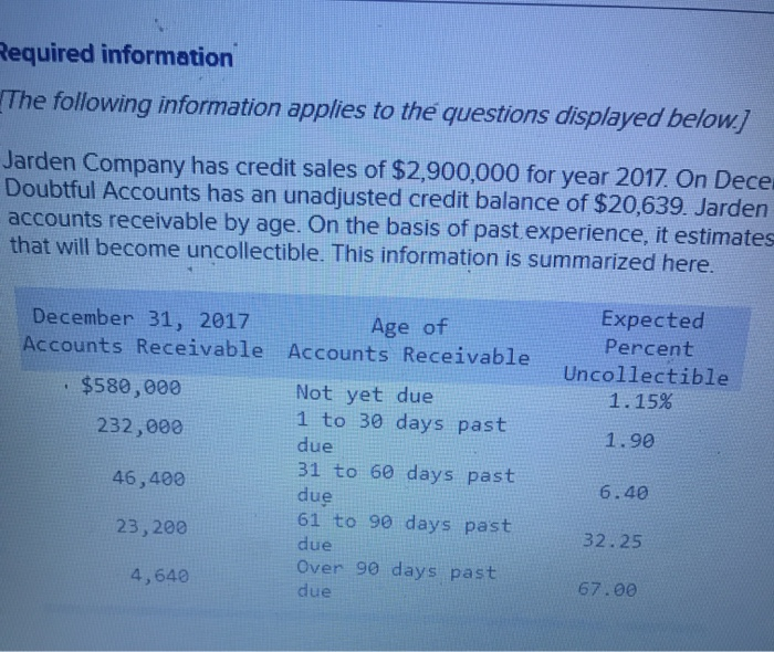 Jarden Pany Has Credit Sales Of 2900000 For Year Chegg 