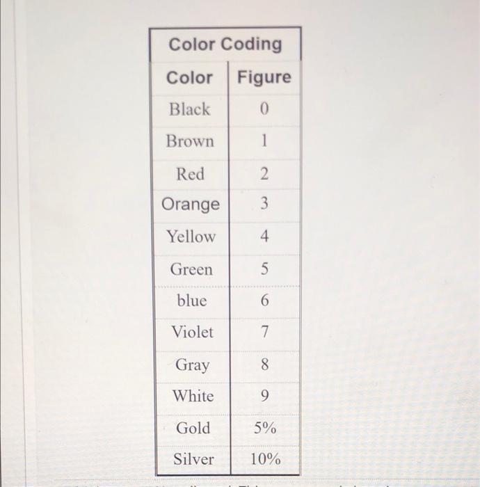 Solved 6 points Sitve Answe QUESTION 3 Use the diagram shown | Chegg.com