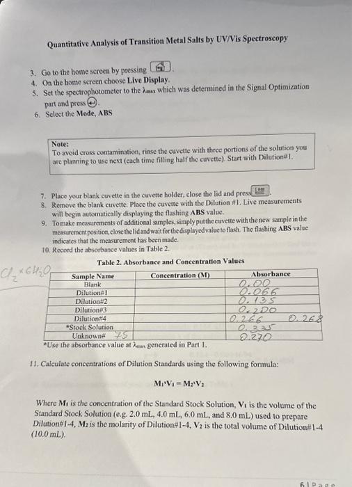 qualitative analysis transition metal experiment