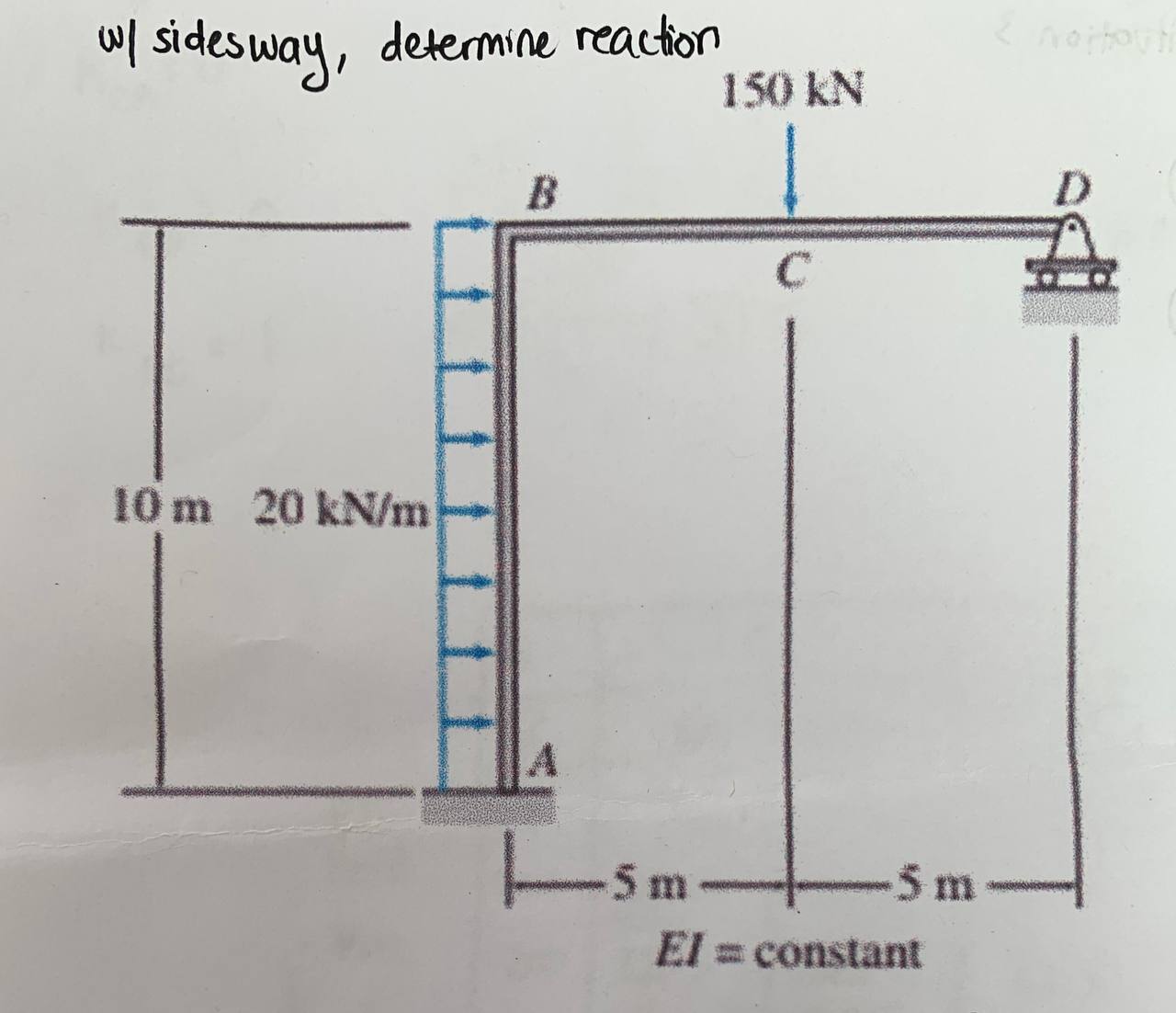 Solved Moment Distribution Method - ﻿Frame With Sidesway Use | Chegg ...