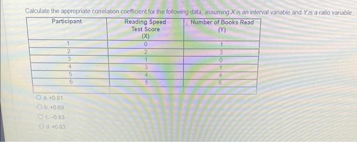 Solved Calculate the appropriate correlation coefficient for | Chegg.com