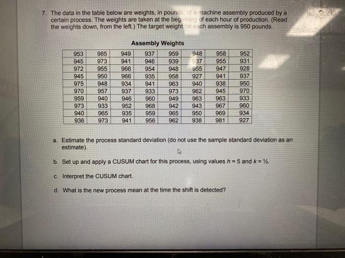 Solved 7. The data in the table below are weights, in pounds | Chegg.com
