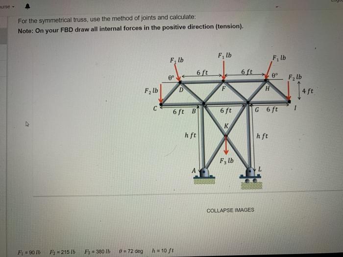 Solved For the symmetrical truss, use the method of joints | Chegg.com