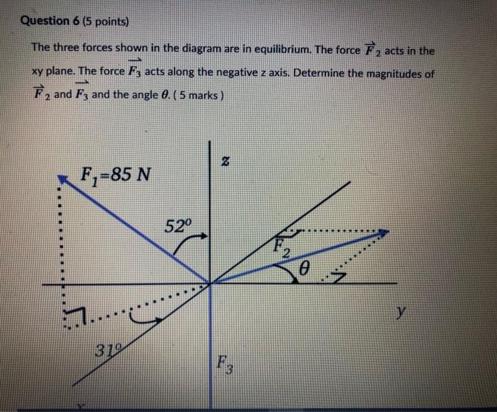 Solved Question 6 (5 points) The three forces shown in the | Chegg.com