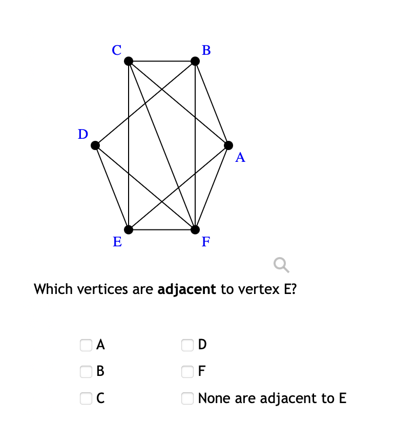 Solved 13.1 ﻿Which vertices are adjacent to vertex | Chegg.com