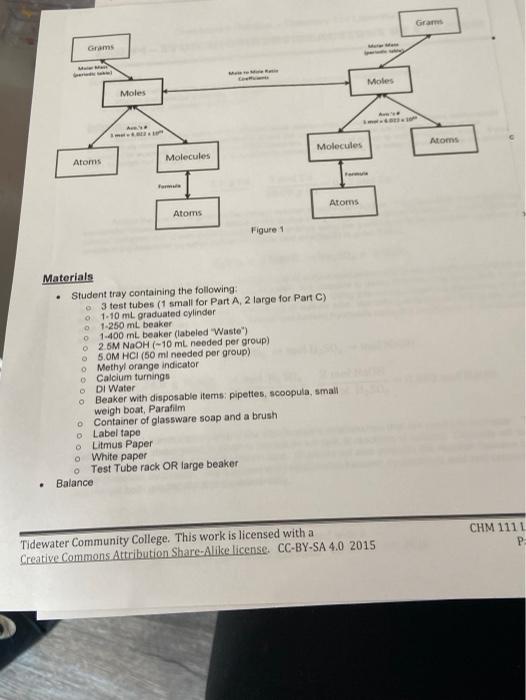Solved Date Bin Name Lab Partner Name Experimental Data and | Chegg.com