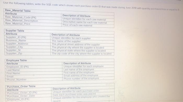 Solved Use the following tables write the SQL code which | Chegg.com