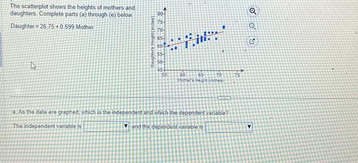 Solved The scatterplot shows the heights of mothers and | Chegg.com