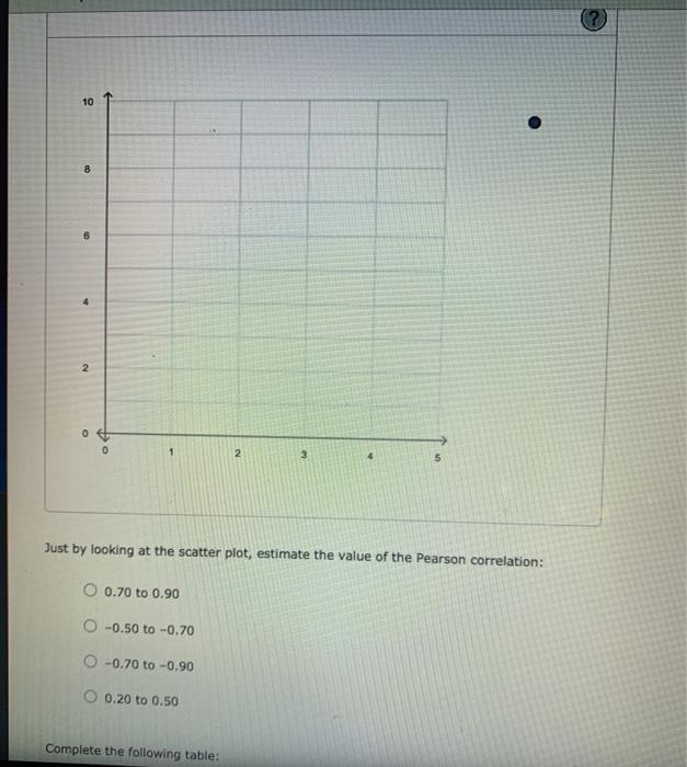 Solved For the following scores, х Y 0 4 2 9 1 6 1 9 Drag | Chegg.com