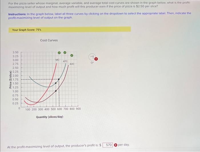 Solved Instructions: In the graph below, label all three | Chegg.com