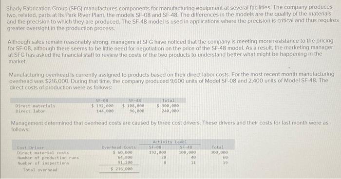 Solved Shady Fabrication Group (SFG) manufactures components | Chegg.com