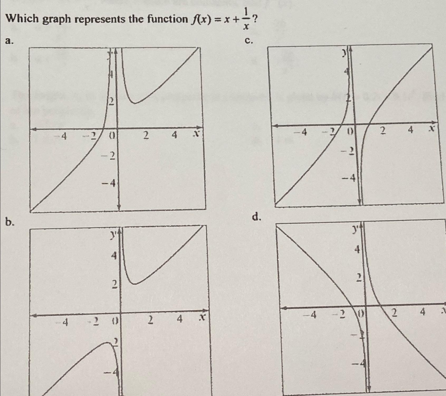 Solved Which graph represents the function | Chegg.com