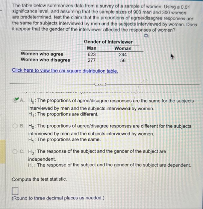 Solved The table below summarizes data from a survey of a | Chegg.com