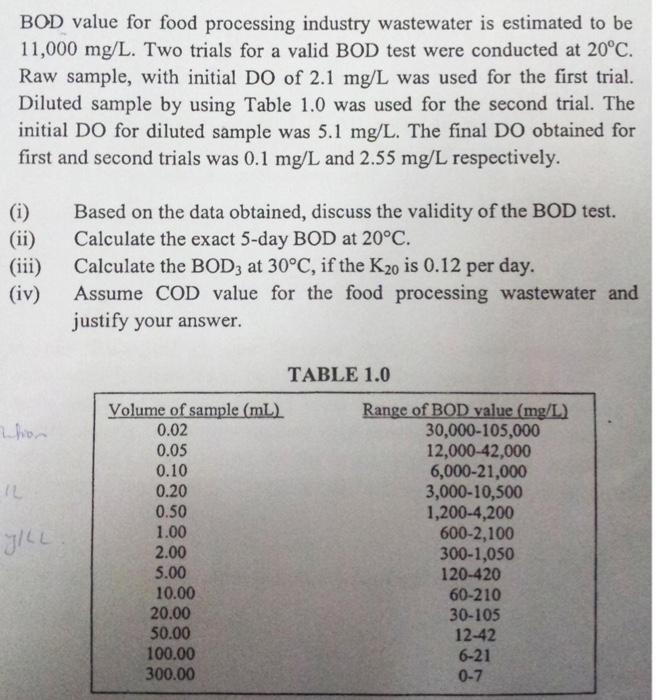 Solved BOD value for food processing industry wastewater is | Chegg.com