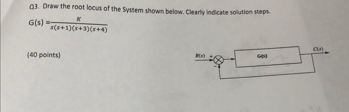 Solved Q3. Draw the root locus of the System shown below. | Chegg.com