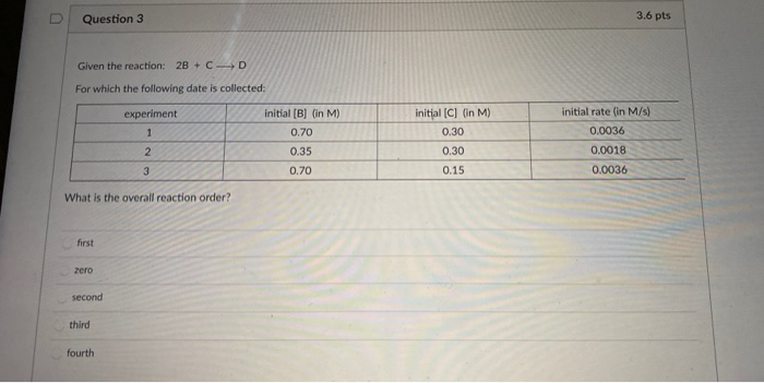 Solved Question 3 3.6 pts Given the reaction: 2B + CD For | Chegg.com