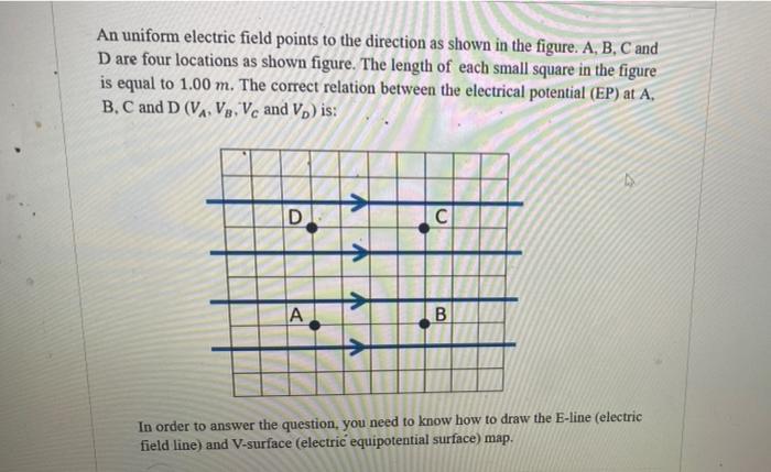 Solved An uniform electric field points to the direction as | Chegg.com
