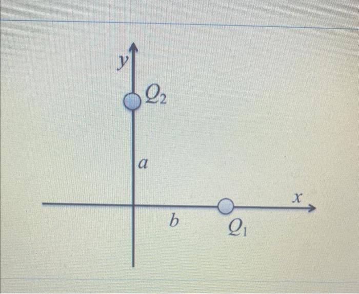 Solved Figure Shows Two Point Charges Located On An | Chegg.com