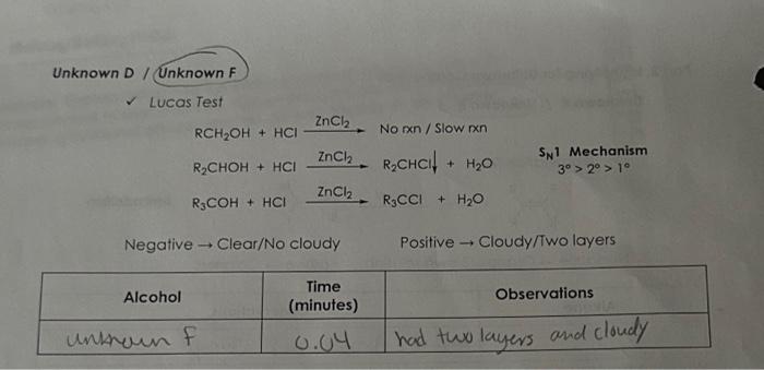 Solved A. Lucas Test The Lucas reagent contains zinc