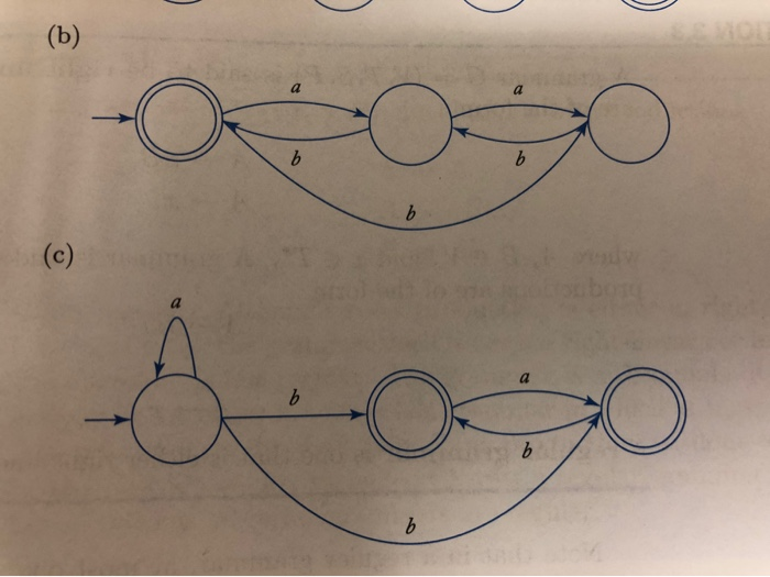 Solved Find Regular Expressions For The Languages Accepted | Chegg.com