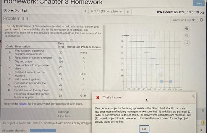 Solved Homework: Chapter 3 Homework Save Score: 0 of 1 pt 5 | Chegg.com