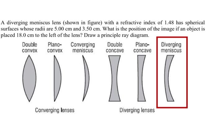 diverging meniscus lens