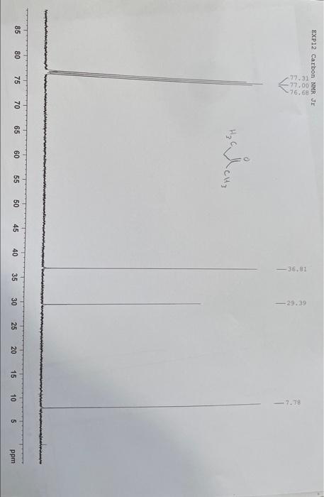 Solved fill out the chart for 2-butanone based off the | Chegg.com