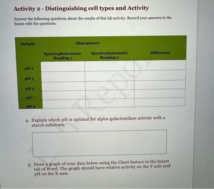 Solved Enzyme Lab Answer the following questions