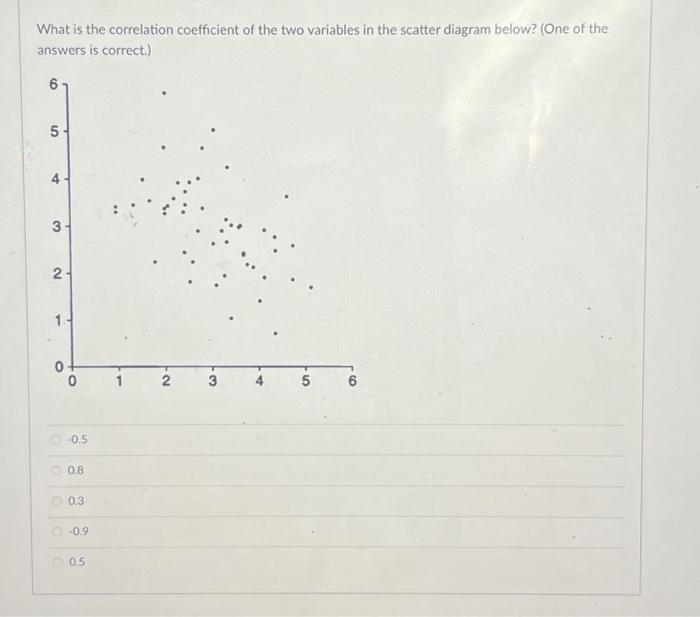 Solved What is the correlation coefficient of the two | Chegg.com