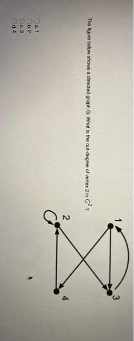 Solved The figure below shows a directed graph G: What is | Chegg.com