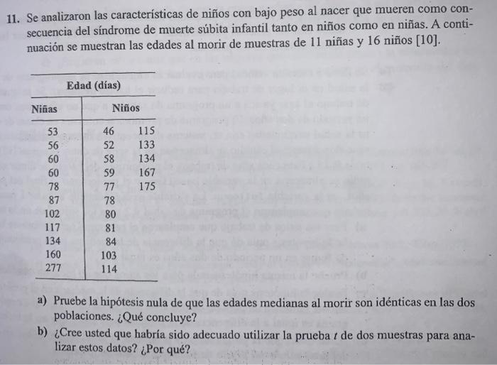 11. Se analizaron las características de niños con bajo peso al nacer que mueren como consecuencia del síndrome de muerte súb